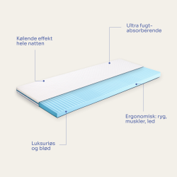 i-Cool klende topmadras - 90x200 cm